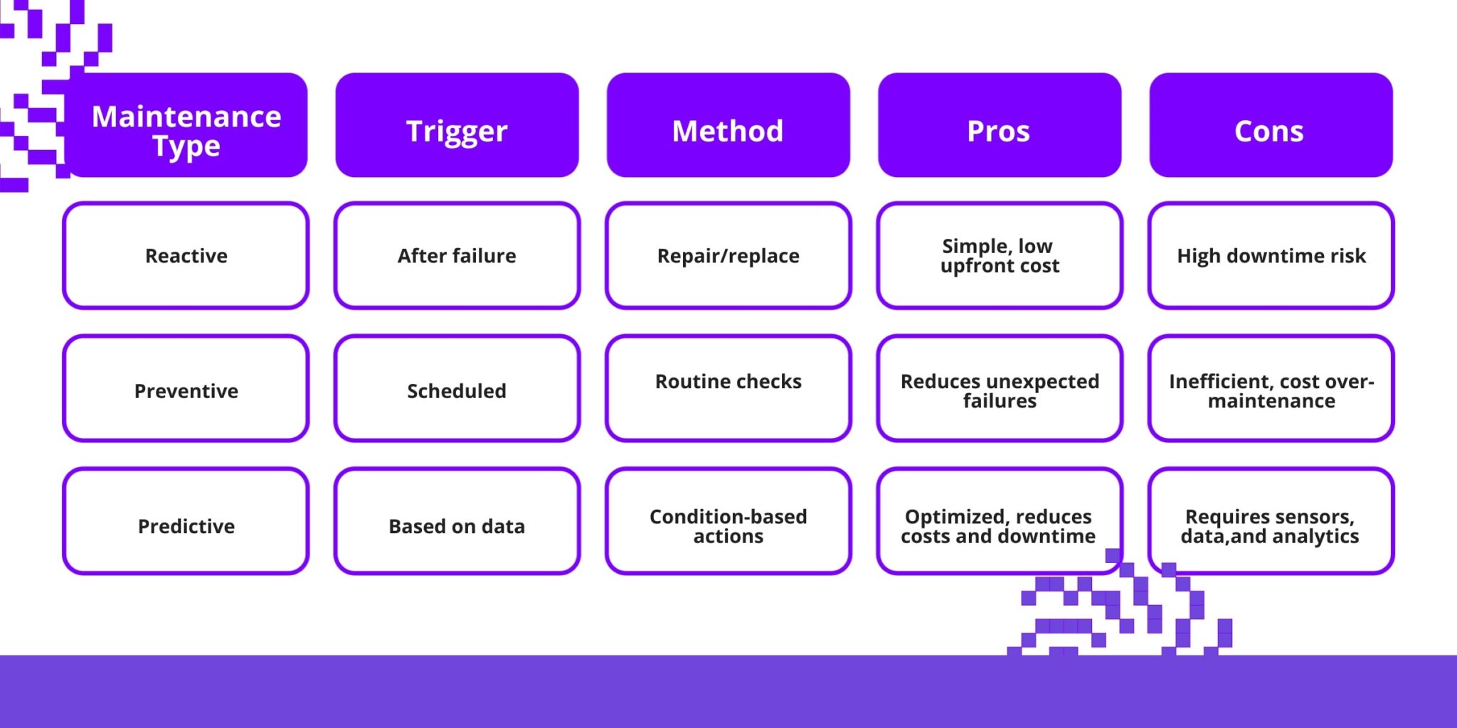 Implementing Machine Learning for Predictive Maintenance