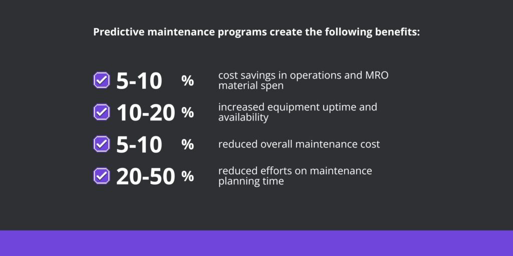 Predictive maintenance is an investment that pays off.